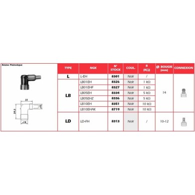 Bujía NGK PIPA | Recambio moto
