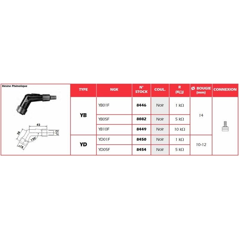 Bujía NGK PIPA | Recambio moto