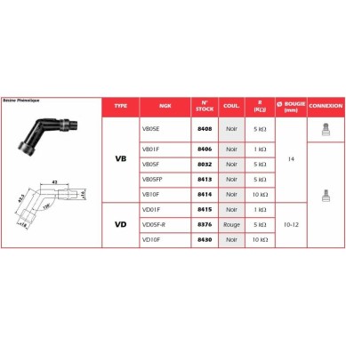 Bujía NGK PIPA | Recambio moto