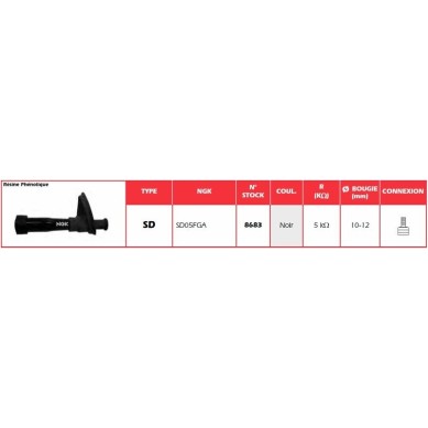 Bujía NGK PIPA | Recambio moto