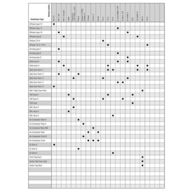 Cubiertas laterales Arai Ventilación Frontal | Recambio