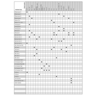Cubiertas laterales Arai Ventilación Superior | Recambio