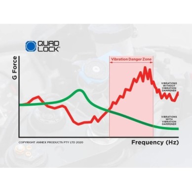 Amortiguador de vibraciones Quad Lock