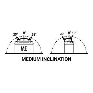 BATERÍA BS BATTERY BS BTX20A-BS | BATERÍA MOTO BS BATTERY